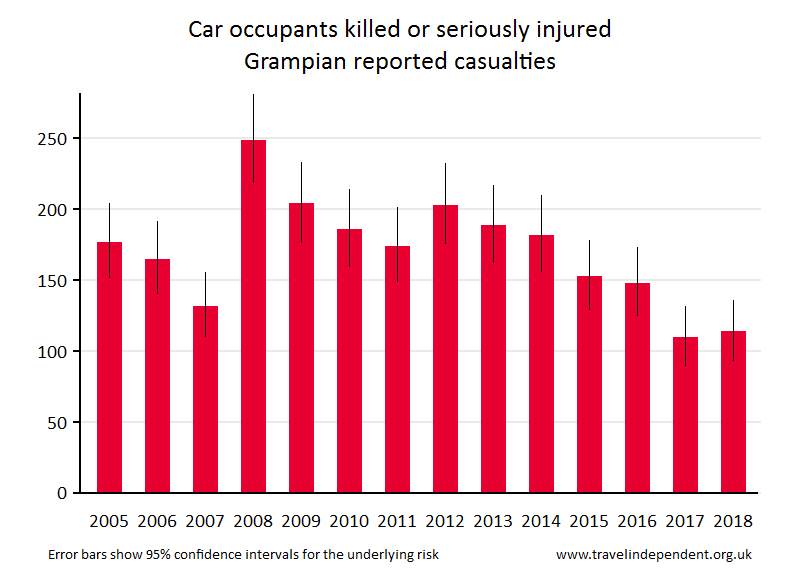 car occupant KSI casualties