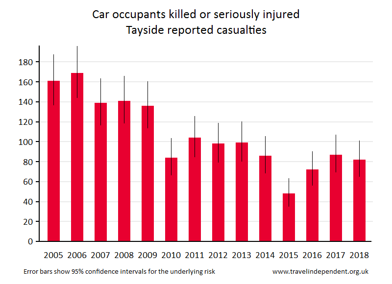 car occupant KSI casualties