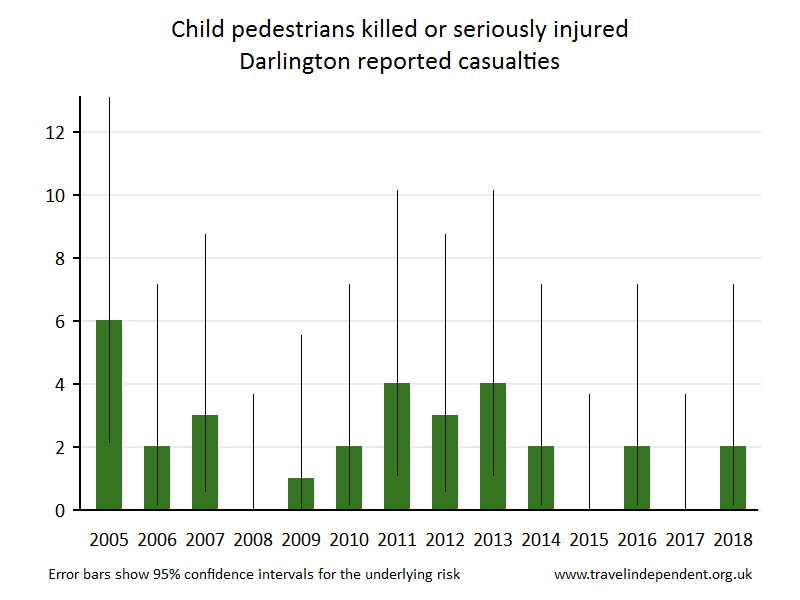 pedestrian KSI casualties