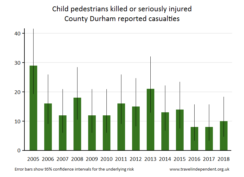 pedestrian KSI casualties