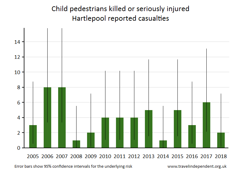 pedestrian KSI casualties