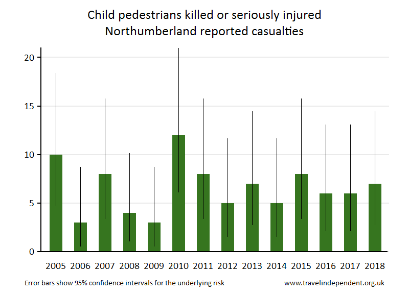 pedestrian KSI casualties