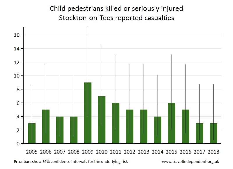 pedestrian KSI casualties