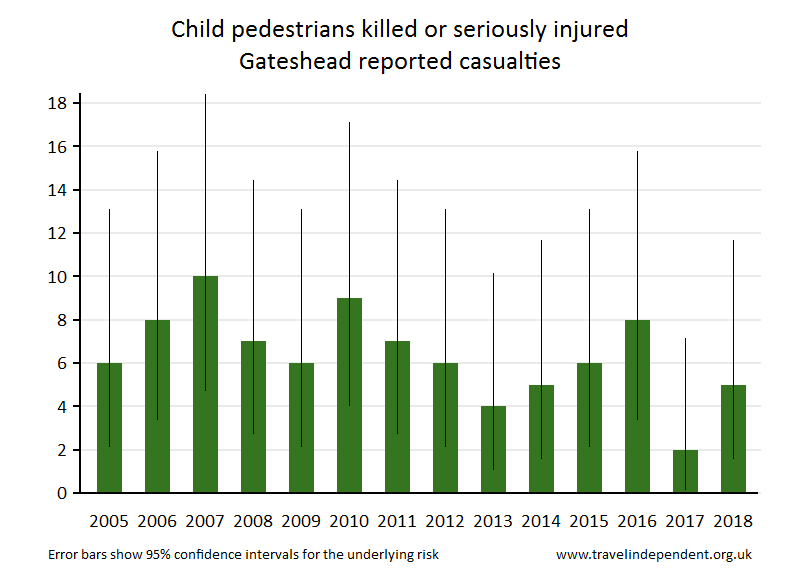 pedestrian KSI casualties