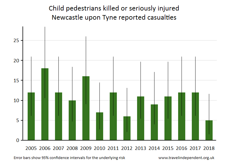 pedestrian KSI casualties