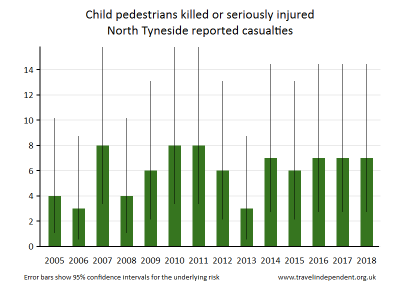 pedestrian KSI casualties