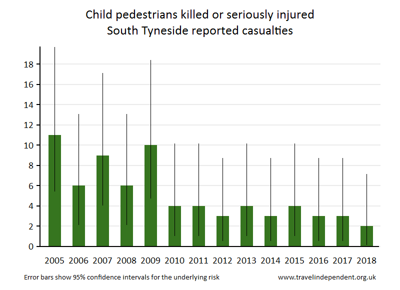 pedestrian KSI casualties