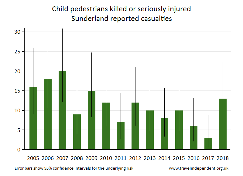 pedestrian KSI casualties