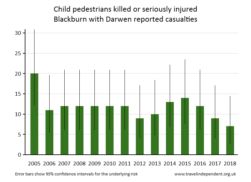 pedestrian KSI casualties