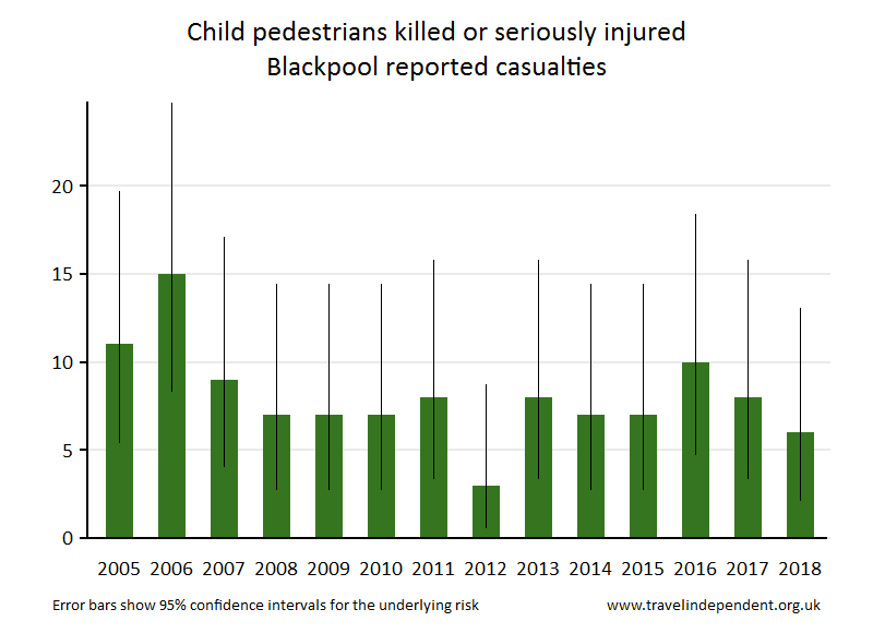 pedestrian KSI casualties