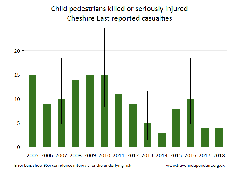 pedestrian KSI casualties