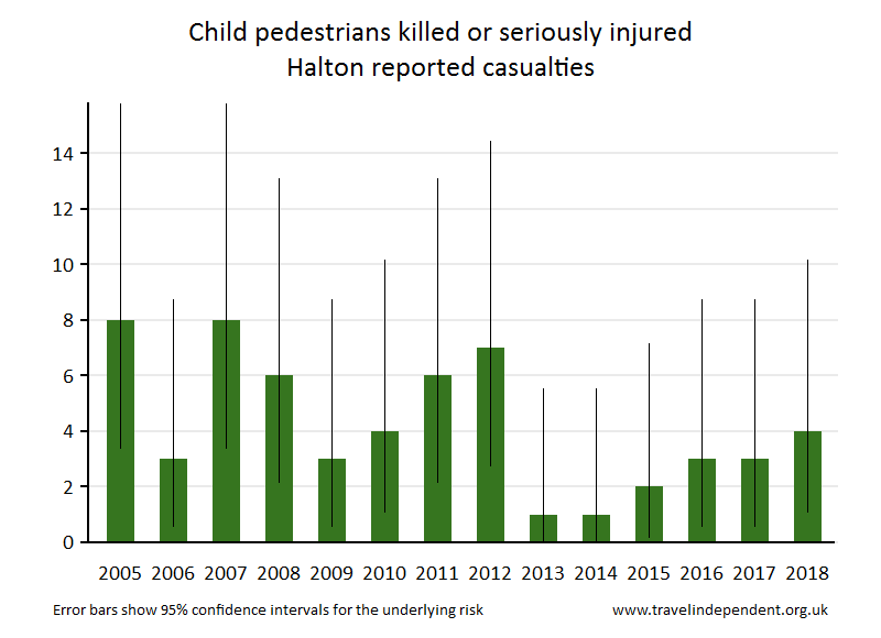 pedestrian KSI casualties