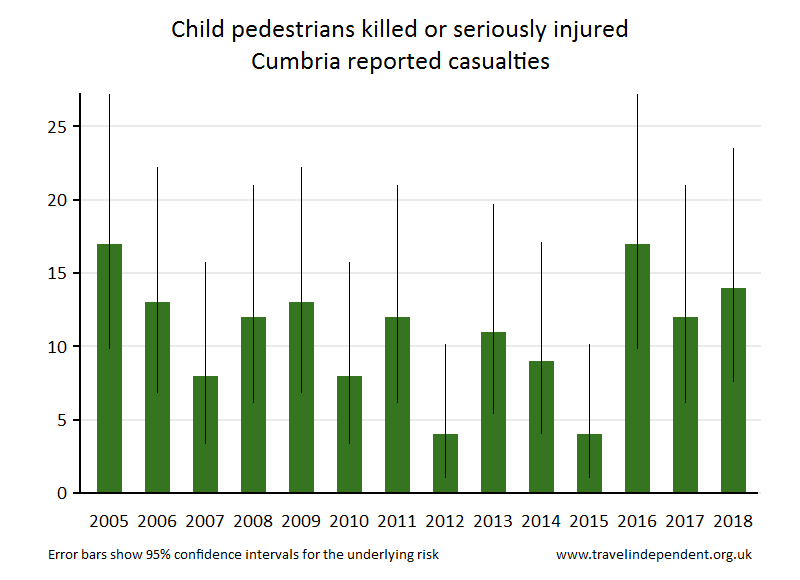 pedestrian KSI casualties