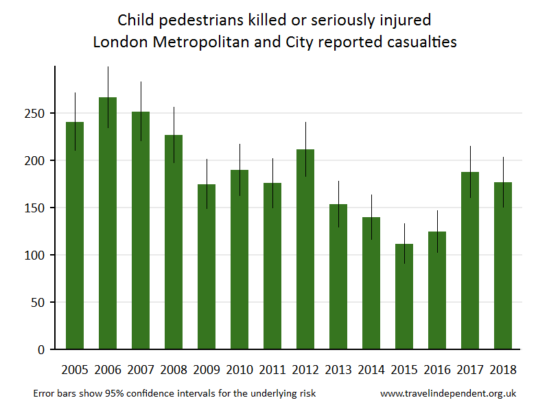 pedestrian KSI casualties