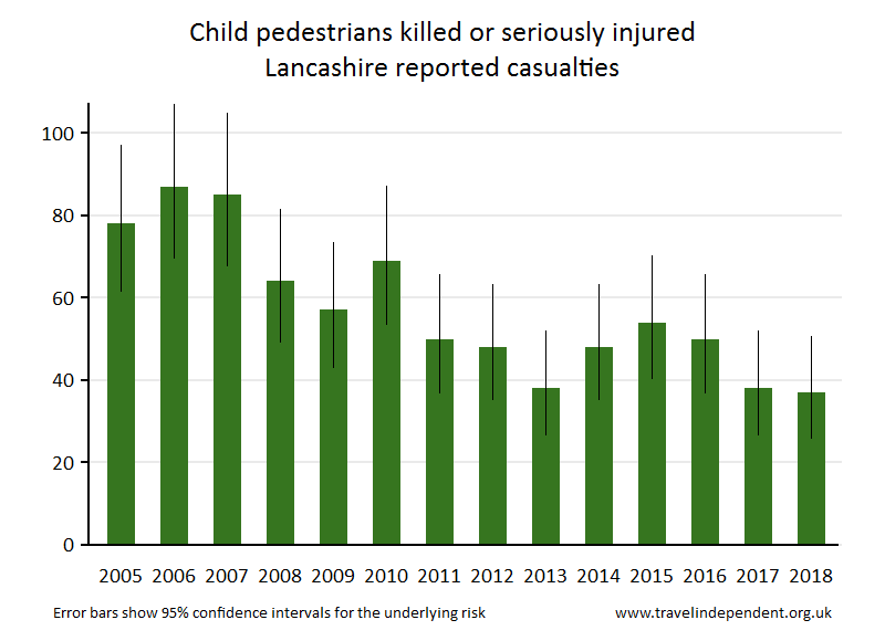 pedestrian KSI casualties