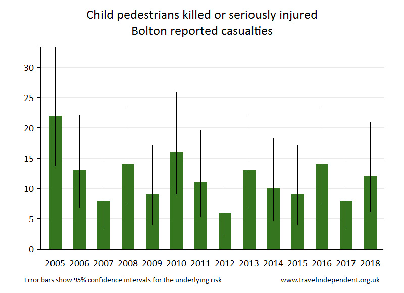 pedestrian KSI casualties