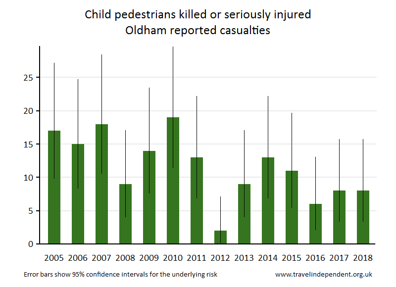 pedestrian KSI casualties