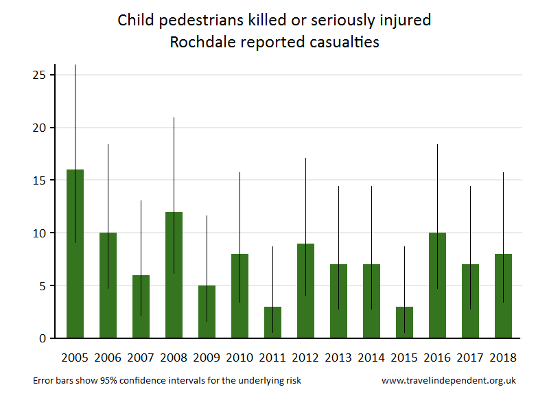 pedestrian KSI casualties