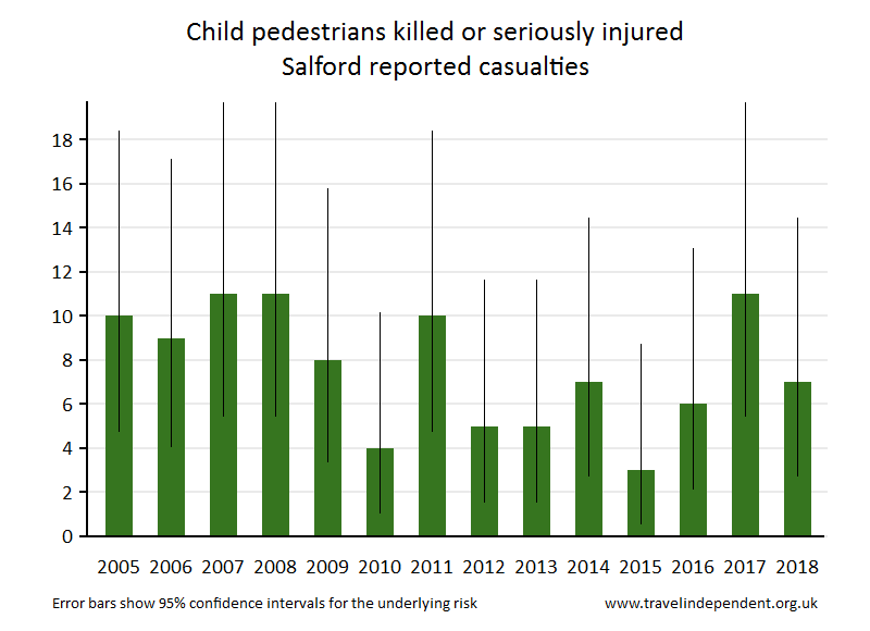 pedestrian KSI casualties