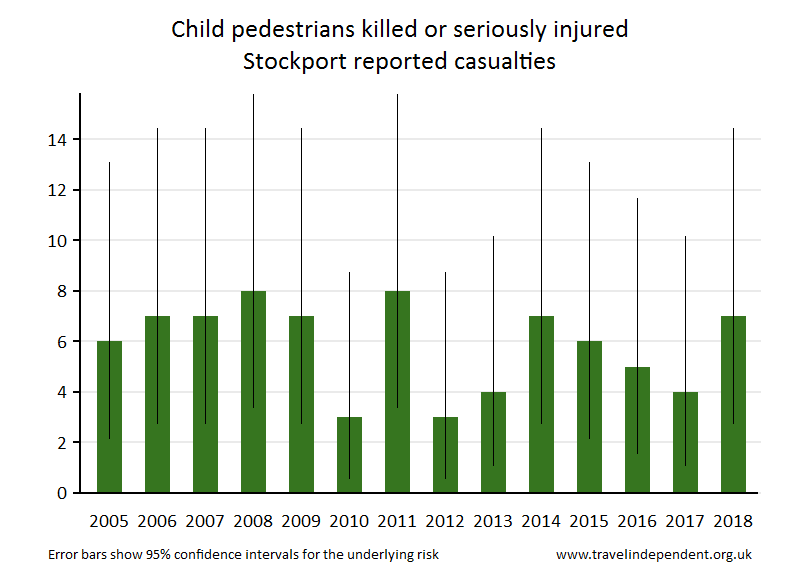 pedestrian KSI casualties