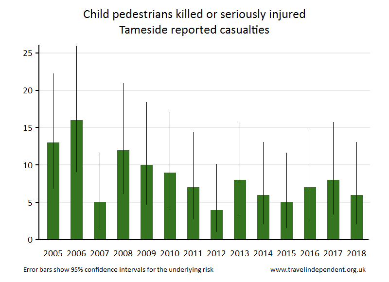 pedestrian KSI casualties