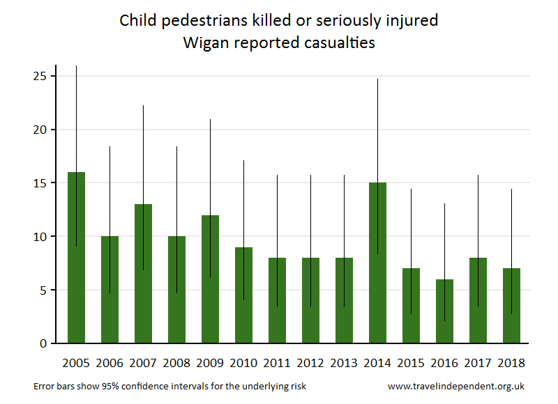 pedestrian KSI casualties