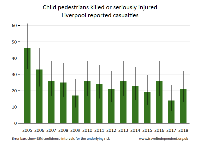 pedestrian KSI casualties