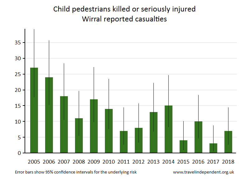 pedestrian KSI casualties