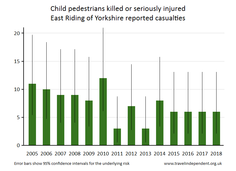 pedestrian KSI casualties