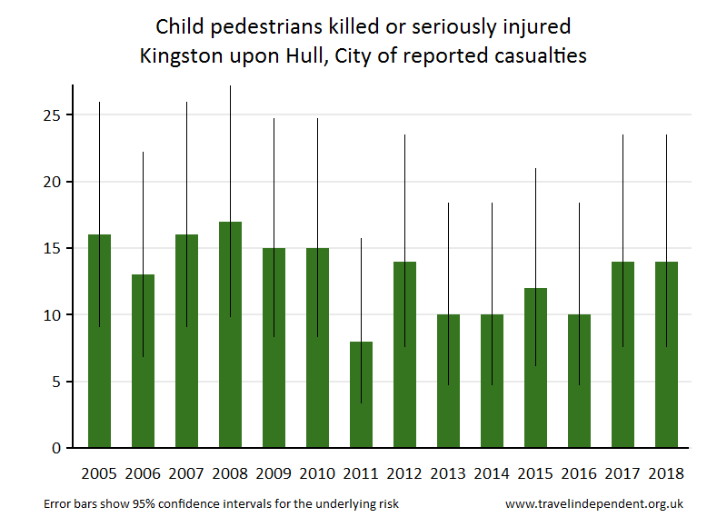 pedestrian KSI casualties