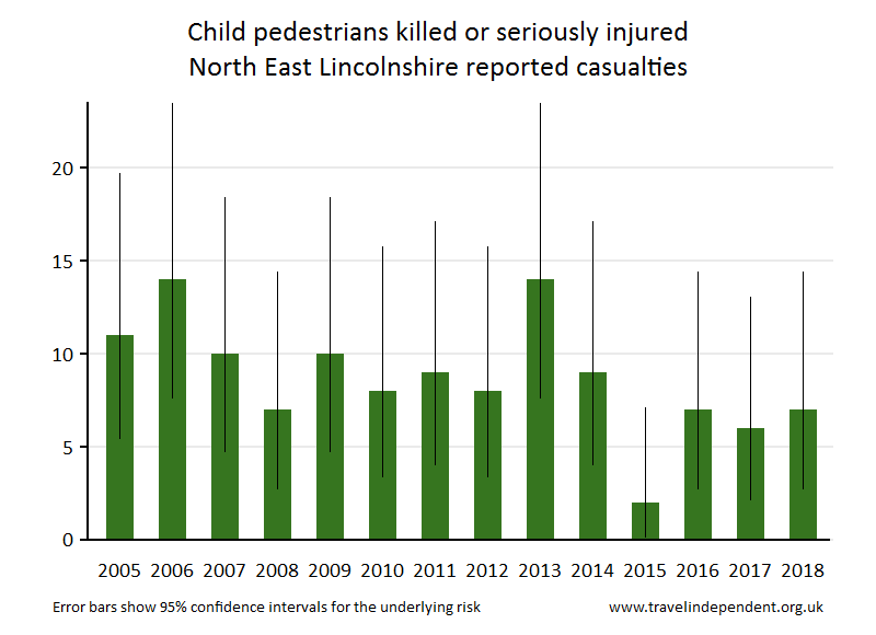 pedestrian KSI casualties