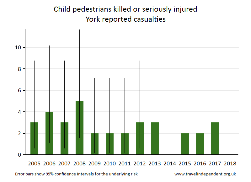 pedestrian KSI casualties