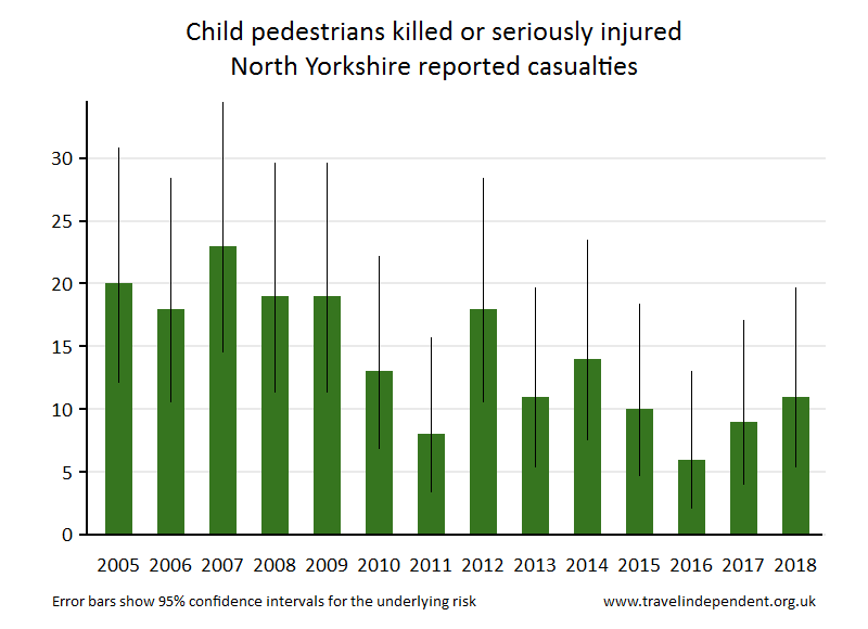 pedestrian KSI casualties