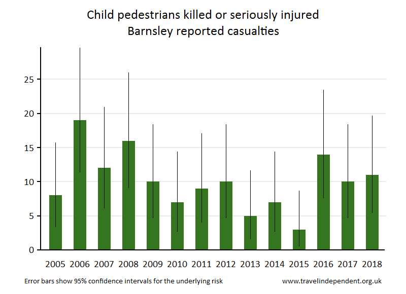 pedestrian KSI casualties