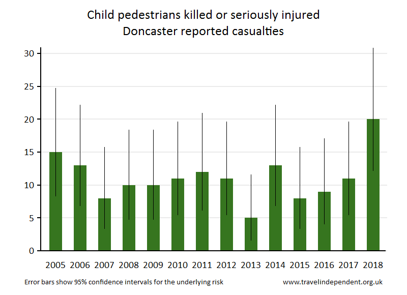 pedestrian KSI casualties