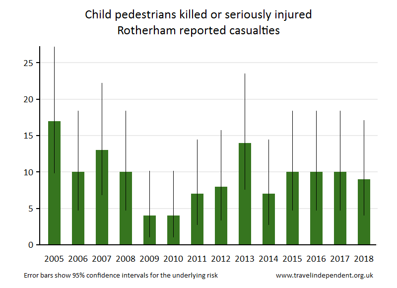 pedestrian KSI casualties