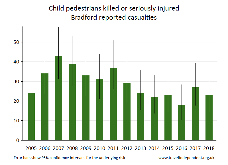 pedestrian KSI casualties