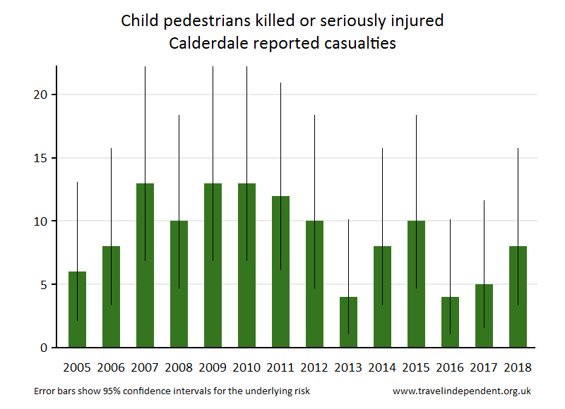 pedestrian KSI casualties