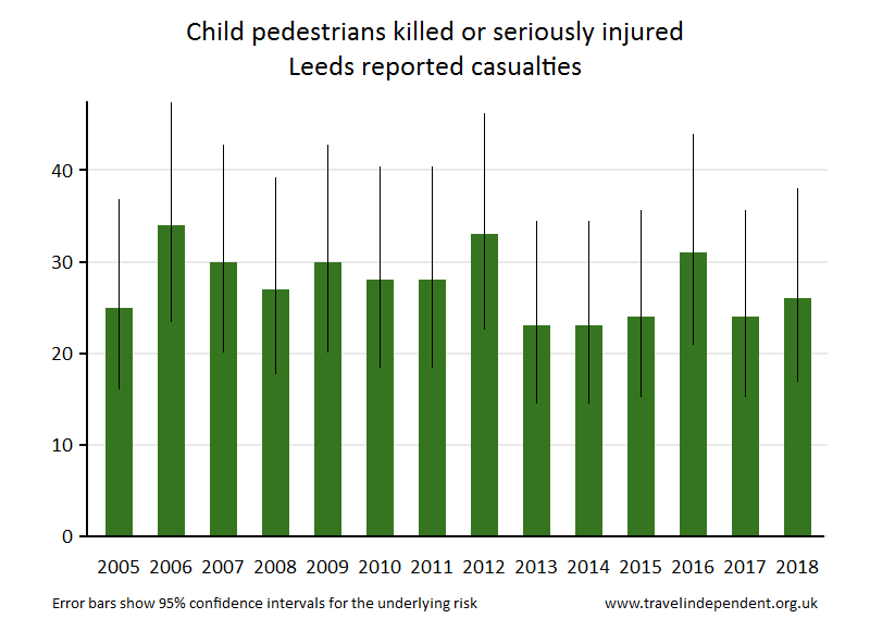 pedestrian KSI casualties