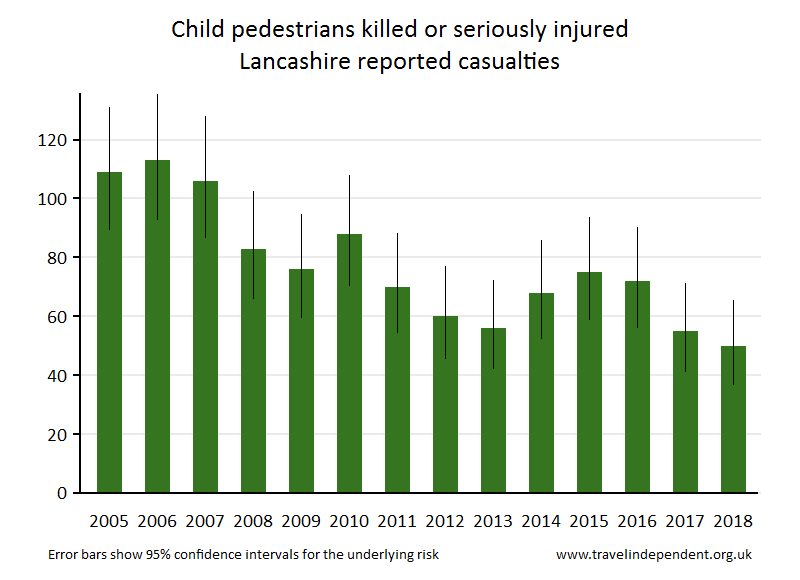 pedestrian KSI casualties