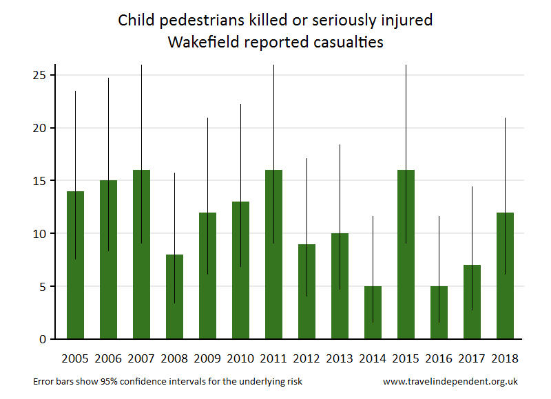 pedestrian KSI casualties