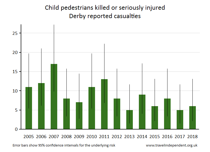 pedestrian KSI casualties