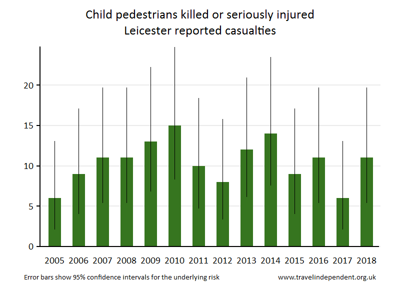 pedestrian KSI casualties