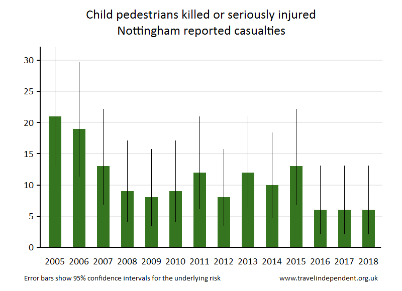 pedestrian KSI casualties