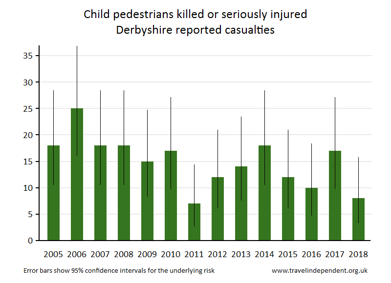 pedestrian KSI casualties