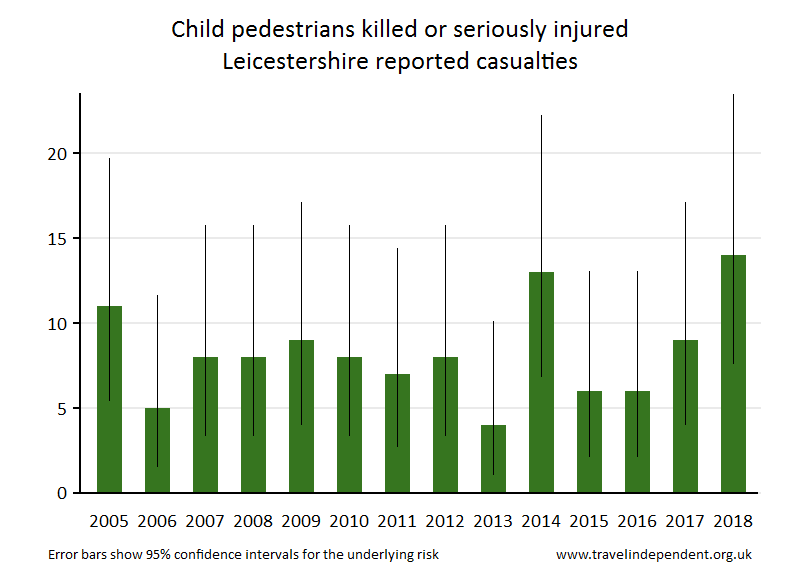 pedestrian KSI casualties