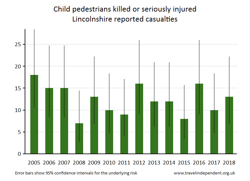 pedestrian KSI casualties