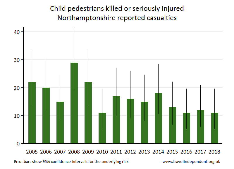 pedestrian KSI casualties