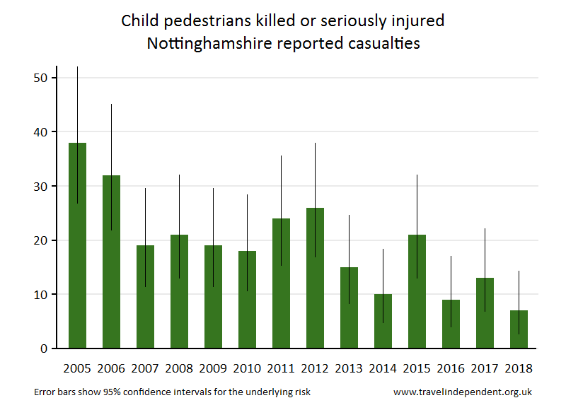 pedestrian KSI casualties