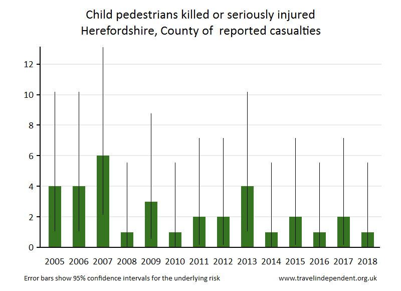 pedestrian KSI casualties